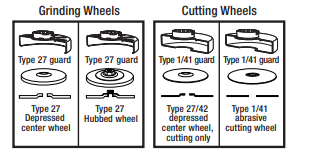 cutting wheel